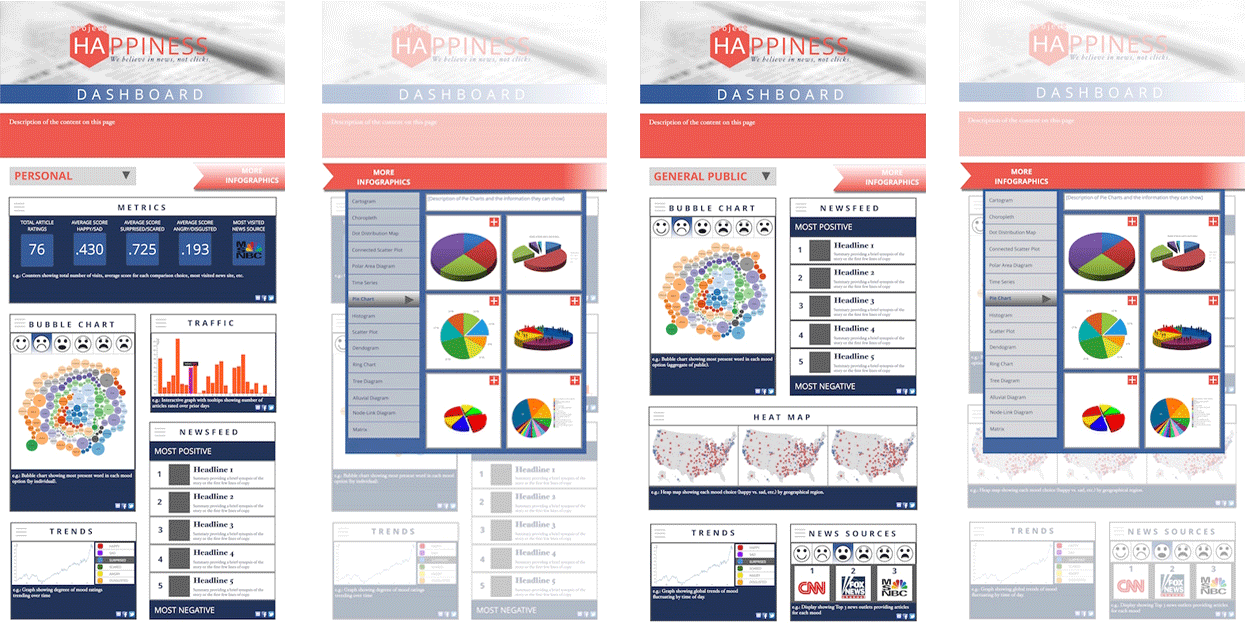 Project Happiness Dashboard